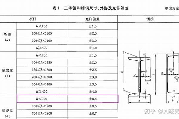 8号槽钢规格是多少/a_8号槽钢规格是多少