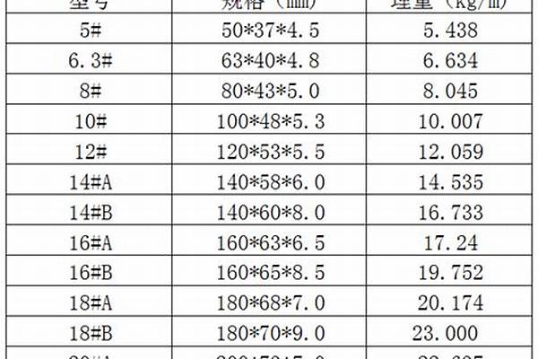 8号槽钢规格表尺寸表/a_8号槽钢规格尺寸标准