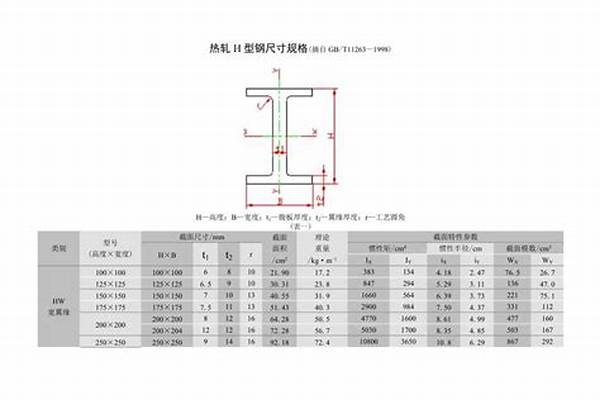 8号h型钢规格尺寸/a_8号h型钢规格尺寸是多少