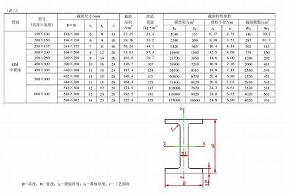 8号h型钢的数具尺寸/a_8号h型钢的数据尺寸