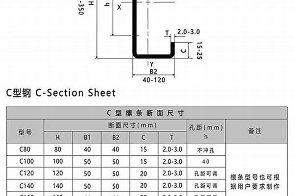 8号c型钢国标厚度/a_8号c型钢国标厚度