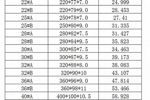 6号国标槽钢厚度/a_6号国标槽钢厚度