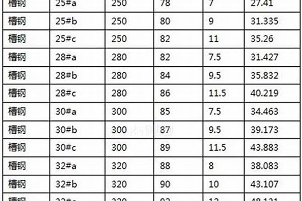 5号槽钢理论重量表/a_5号槽钢理论重量表