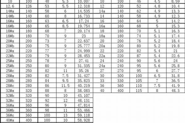 五号槽钢厚度是多少/a_5号槽钢是什么意思