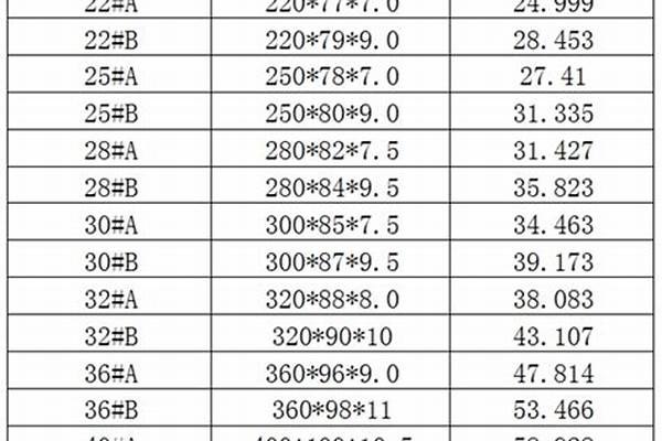 5号槽钢国标厚度/a_5号槽钢国标厚度是多少