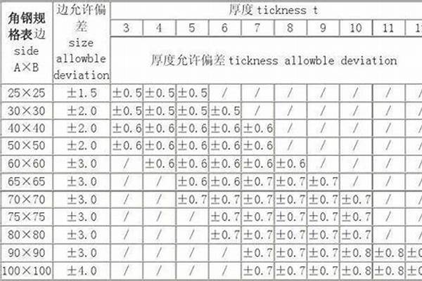 304材质5号槽钢规格/a_5号国标槽钢