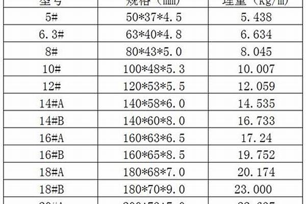 12号槽钢重量计算公式/a_12号槽钢重量计算公式