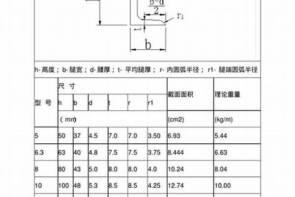 12号槽钢国标尺寸/a_12号槽钢国标尺寸规格表