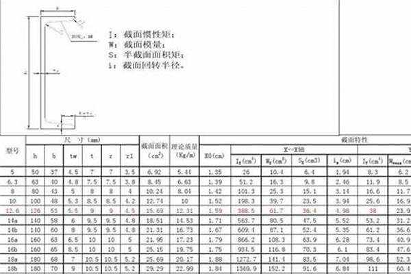 12号槽钢国标厚度/a_12号槽钢国标厚度图片