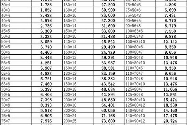 10成10角钢的重量表/a_10成10角钢的重量表