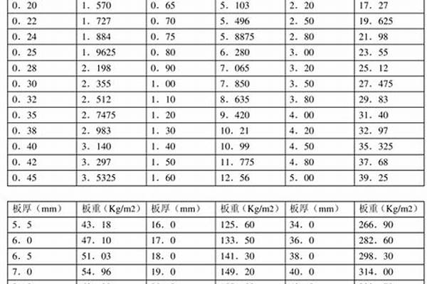 80镀锌槽钢厚度/a_80镀锌槽钢厚度