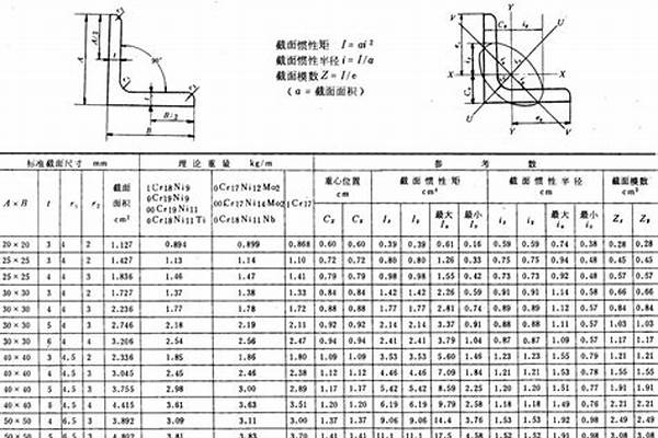 75角钢规格国标/a_75角钢的规格型号重量表