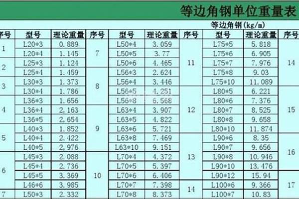 75角钢重量计算公式/a_75角钢理论重量