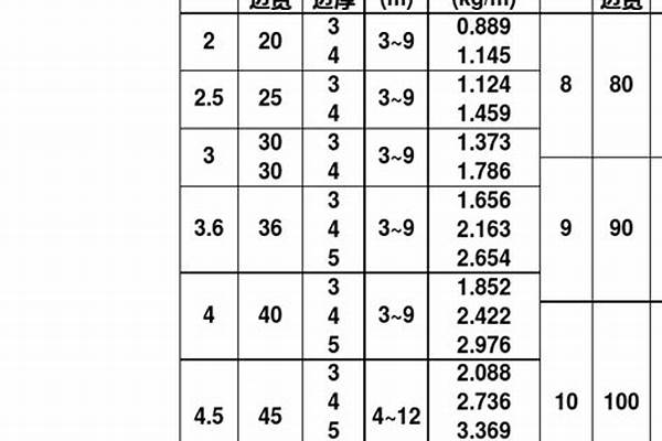 63角铁多少厚度/a_63角铁每米多少公斤