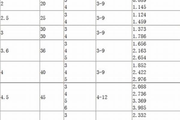 63角钢理论重量是多少/a_63角钢理论重量是多少