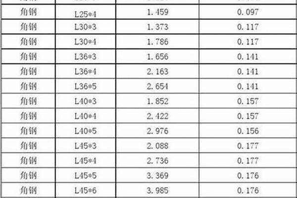 63角钢重量计算公式/a_63角钢理论重量