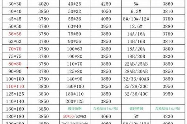 50角钢多少钱一条/a_50角钢多少钱一米