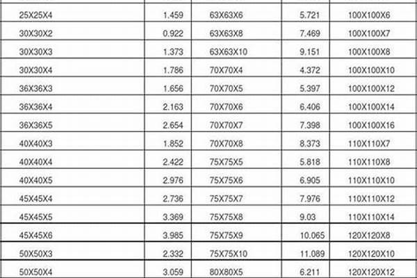 50角钢国标厚度误差/a_50角钢国标厚度误差多少