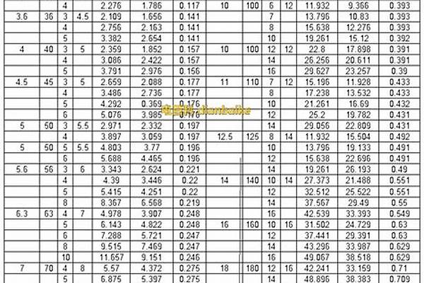 50角钢国标厚度规格表/a_50角钢国标厚度规格表