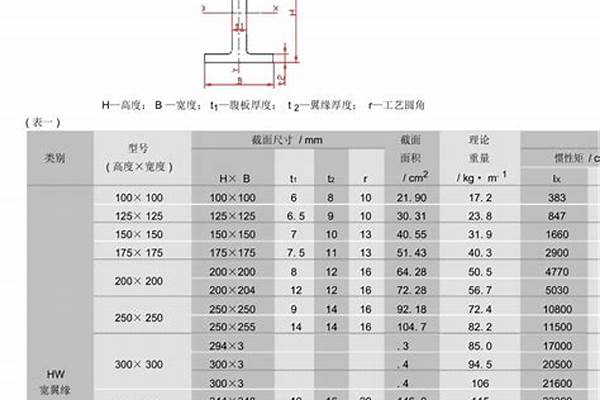 160h型钢/a_160h型钢尺寸