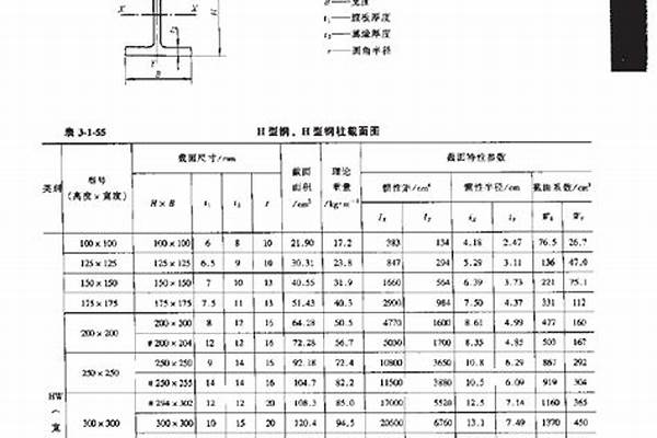 125h型钢国标/a_125h型钢国标和非标区别