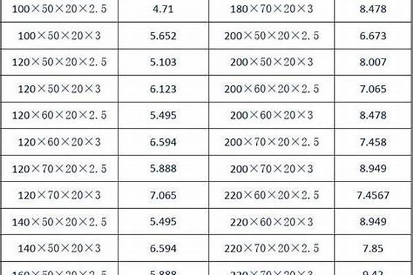 120c型钢规格表/a_120c型钢规格表