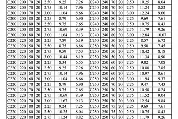 120c型钢理论重量表/a_120c型钢理论重量表