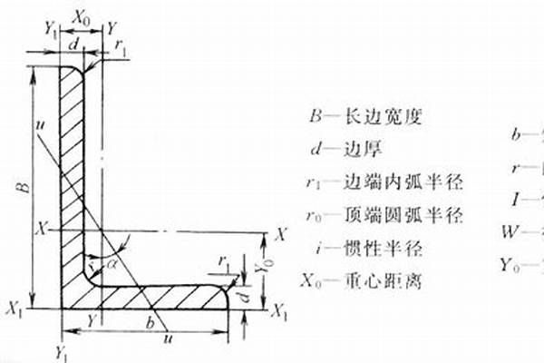 等边角钢的计算公式/a_等边角钢的计算公式