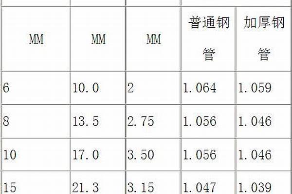 热镀锌加工价格表/a_热镀锌加工价格表