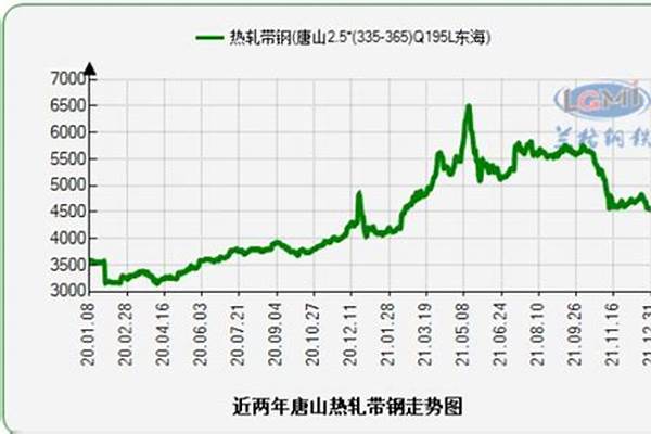 热轧角钢市场行情/a_热轧角钢是什么材质