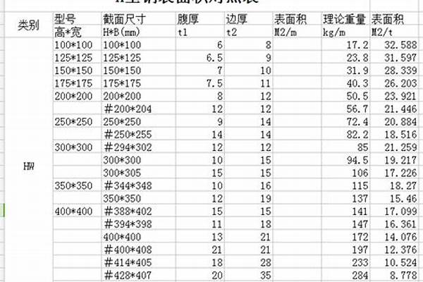 各种型钢的用途/a_常用型钢的种类