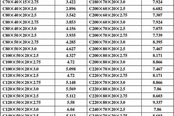 工型钢规格表以及重量/a_工型钢规格表以及重量表价格