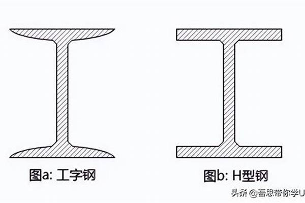 工型钢的优点/a_工型钢的优点