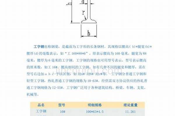 工型钢材规格/a_工型钢材规格型号大全表