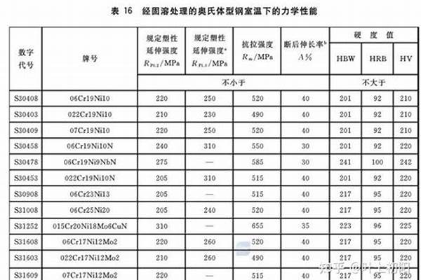 工业用钢有哪些/a_工业钢材是什么