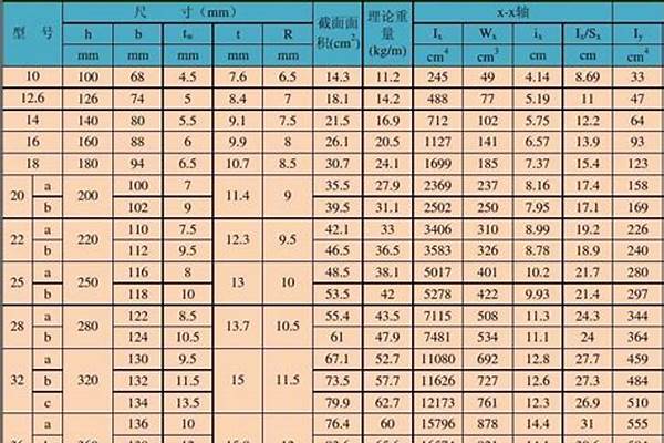 36b型钢理论重量表/a_型号36b的钢材厚度