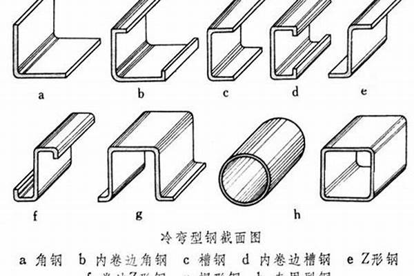 冷弯型材有哪些/a_冷弯型钢的材质,特点以及应用