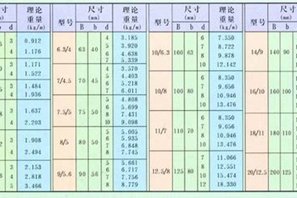 三角铁的规格型号/a_三角铁的规格型号表