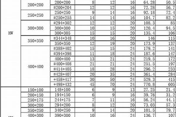 700型钢重量/a_700型钢重量计算公式