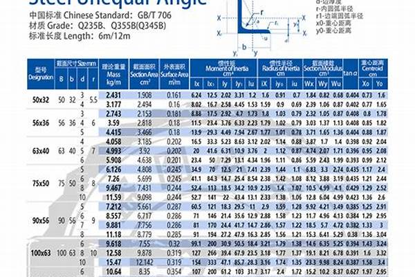 角铁价格表/a_角铁价格表_最新的角铁价格表查询