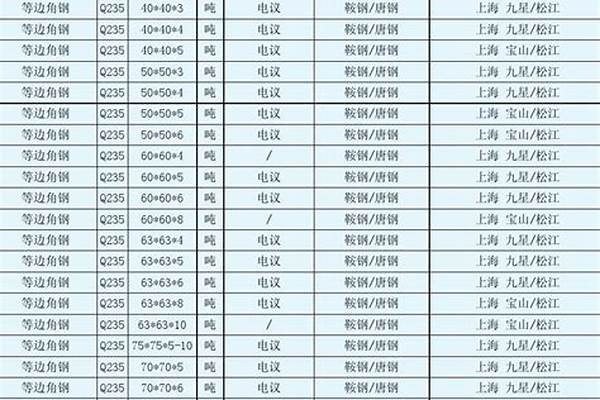 角钢公差尺寸范围表/a_角钢公差尺寸范围表