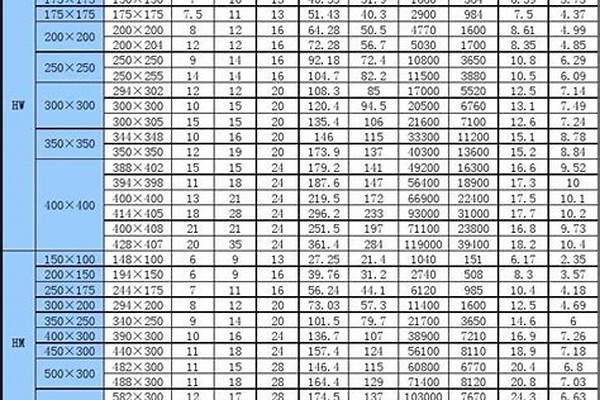 现在h钢价格/a_现在h钢价格