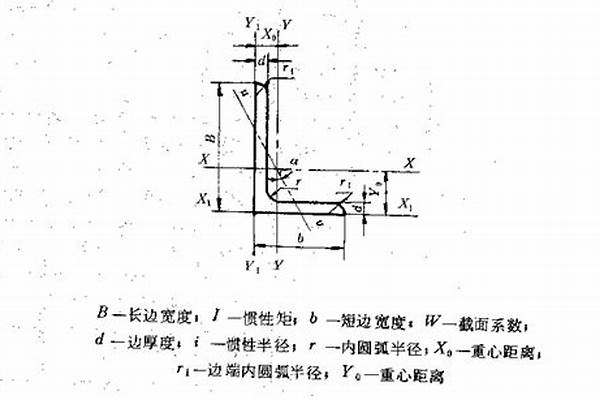 热轧角钢分等边和不等边/a_热轧角钢分为等边角钢和不等边角钢