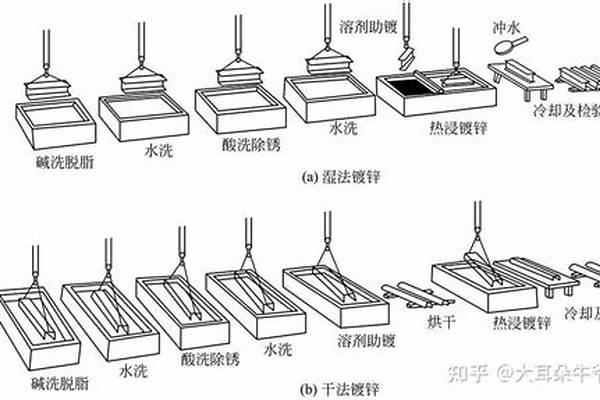 热浸镀锌工艺标准/a_热浸镀锌工艺标准