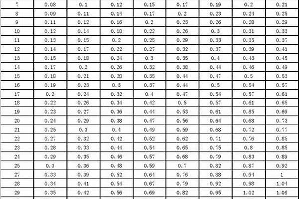 槽钢材理论重量表/a_槽钢材理论重量表