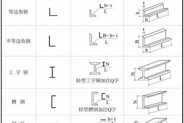 扁钢和型钢的区别/a_扁钢和型钢的区别