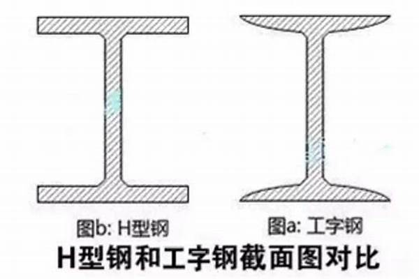 工型钢和h钢的区别/a_工型钢和h钢的区别