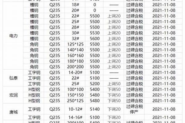 型材钢材今日价格/a_型钢材价格今日报价表