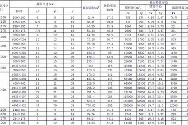 h型钢柱重量计算公式/a_h型钢柱的重量计算公式