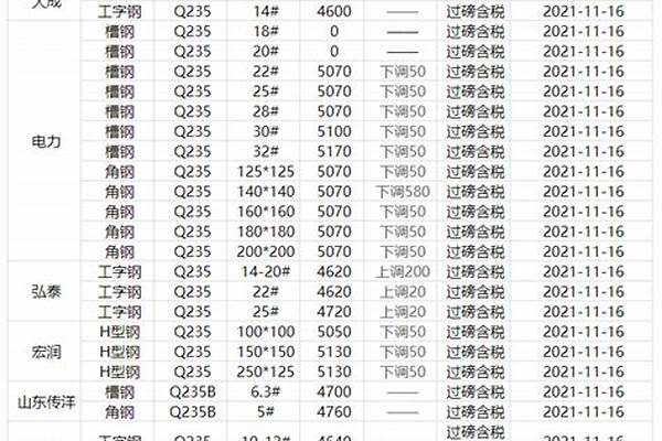 现在角钢材价格多少钱一吨/a_现在角钢材价格多少钱一吨